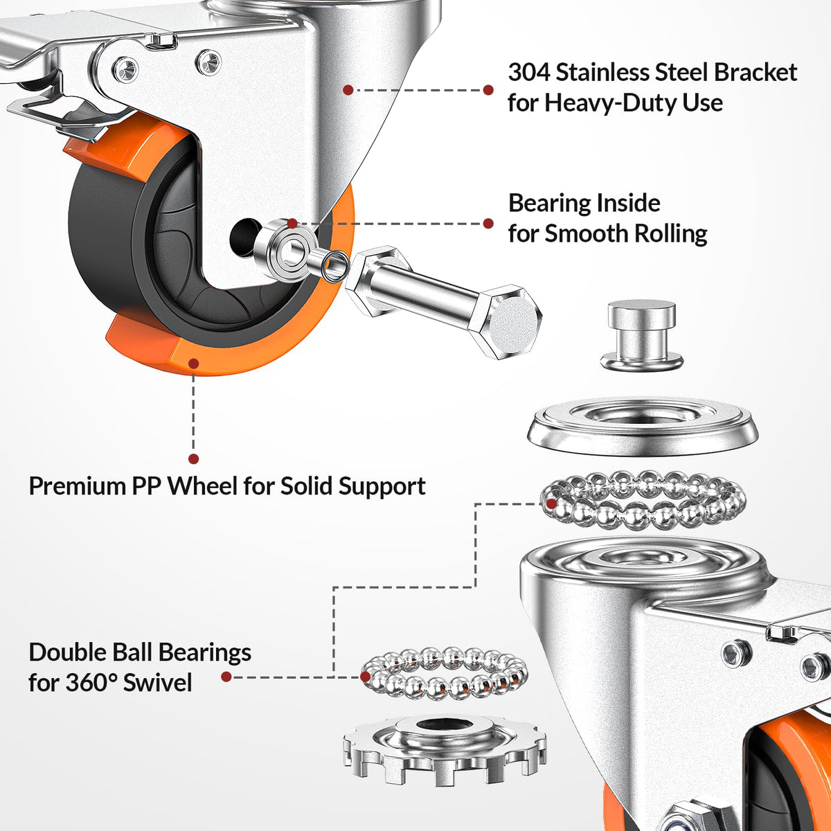 Exploded‑view diagram of 3‑inch caster (304 stainless steel heavy‑duty bracket, internal bearing for smooth rolling, premium PP support wheel, double ball bearings for 360‑degree swivel)
