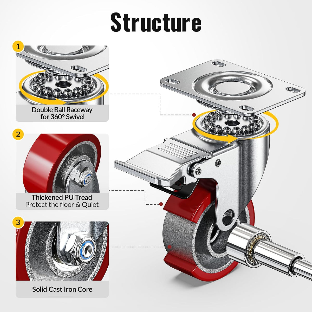 Structure diagram of Holkie 3 inch heavy-duty PU plate caster showing three key components
