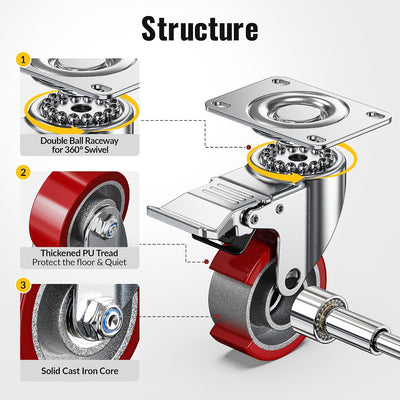 Structure diagram of Holkie 3 inch heavy-duty PU plate caster showing three key components